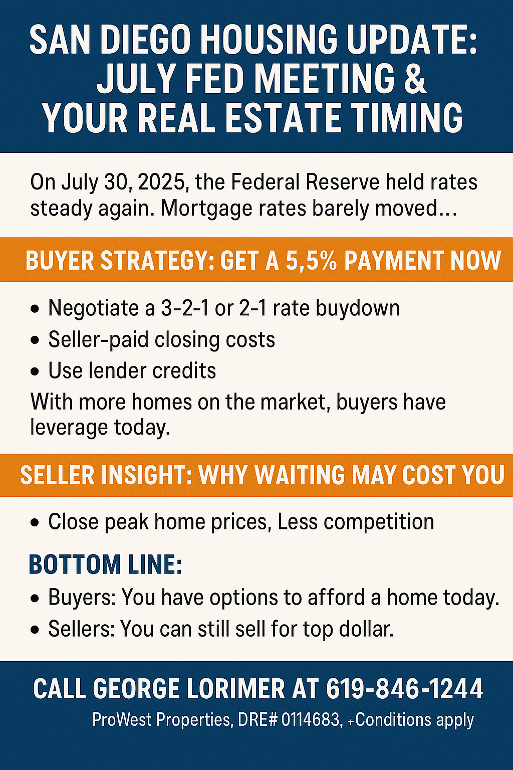 Fed meeting effect on San Diego housing prices
