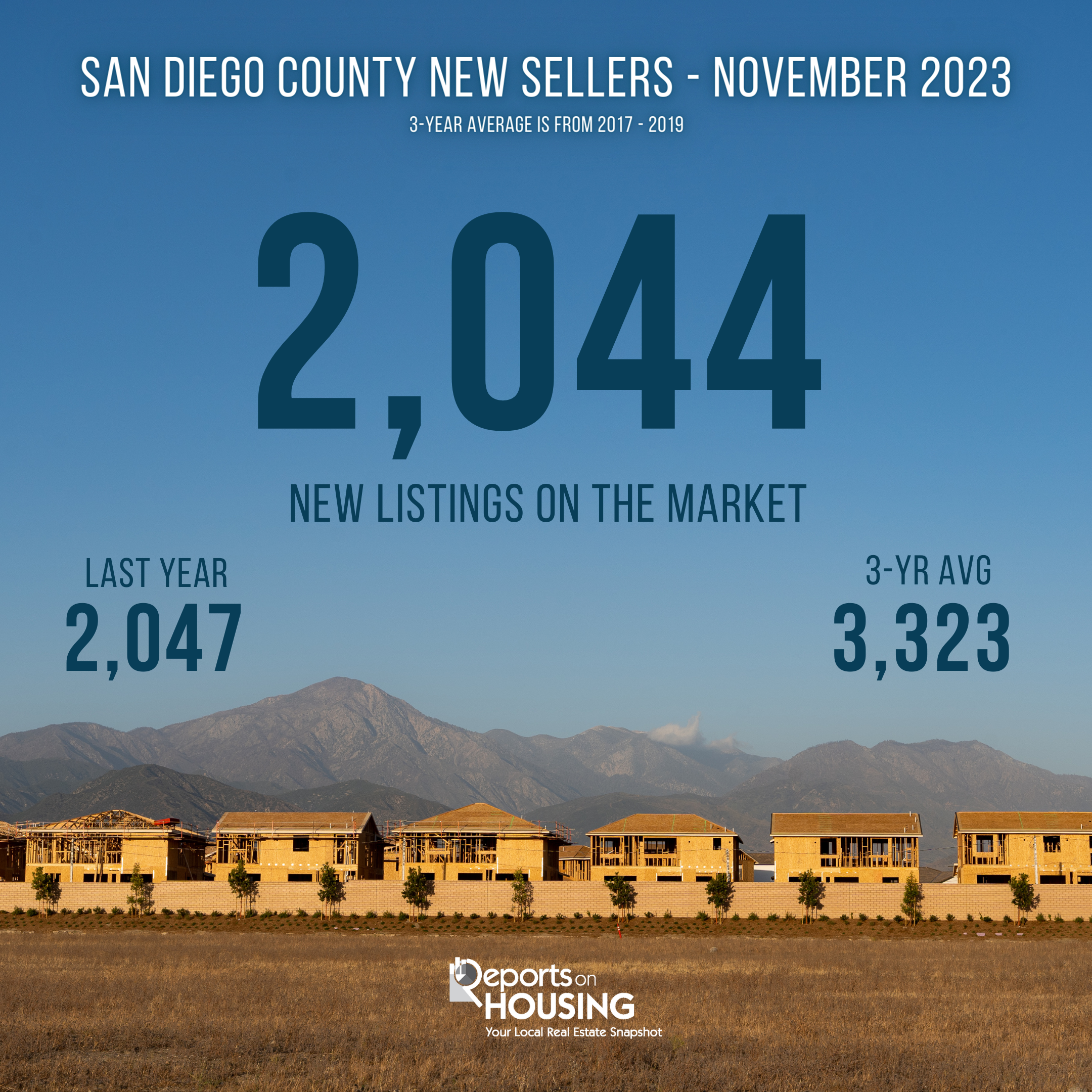 2024 San Diego home buyer and seller playbook