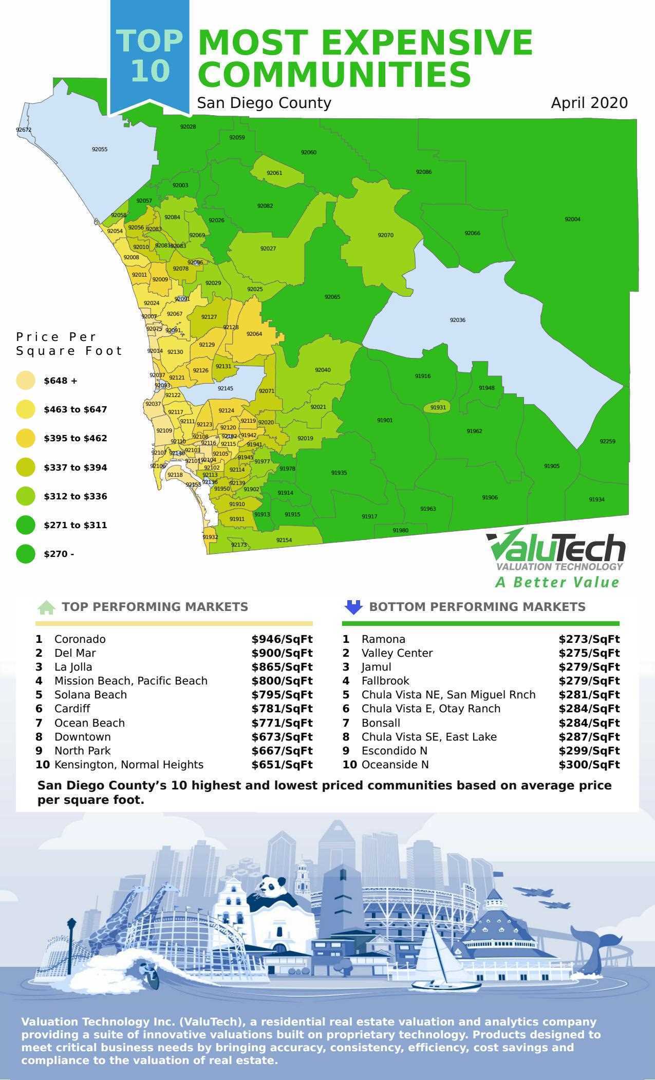 Most Expensive San Diego Zip Codes