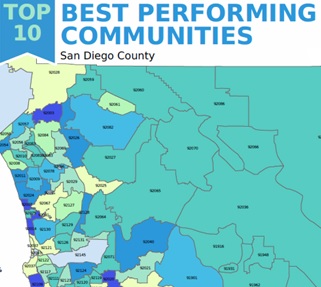 San Diego Top Performing Communities 6-2019