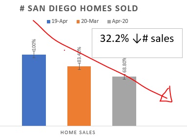 May 18, 2020 San Diego real estate update