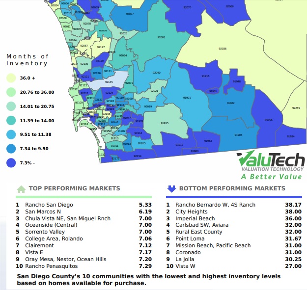 San Diego's Top Performing Markets