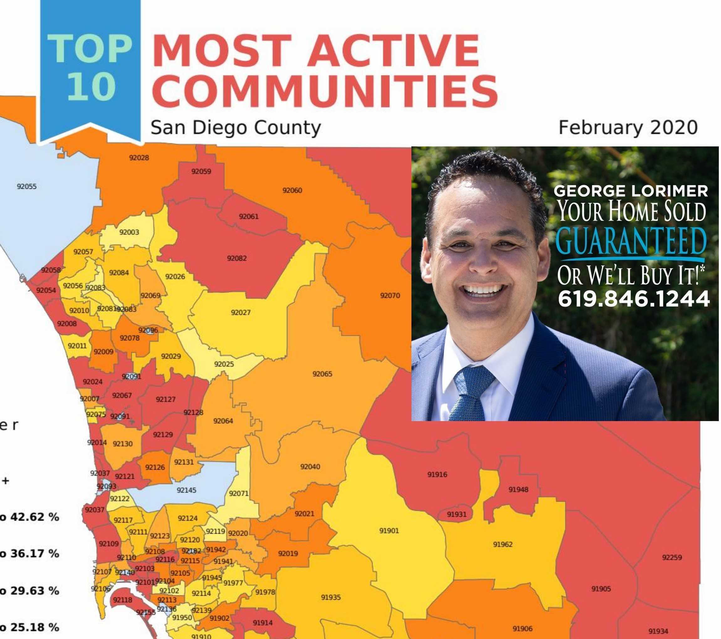 San Diego Hottest Communities March 2020