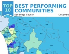 San Diego Top Performing Communities