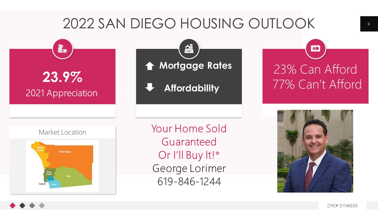 Should You Sell Your San Diego Home in 2022?