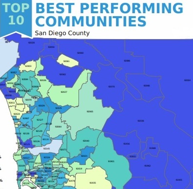 Top Performing and Bottom Performing San Diego Communities