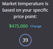 What is your Market Temperature