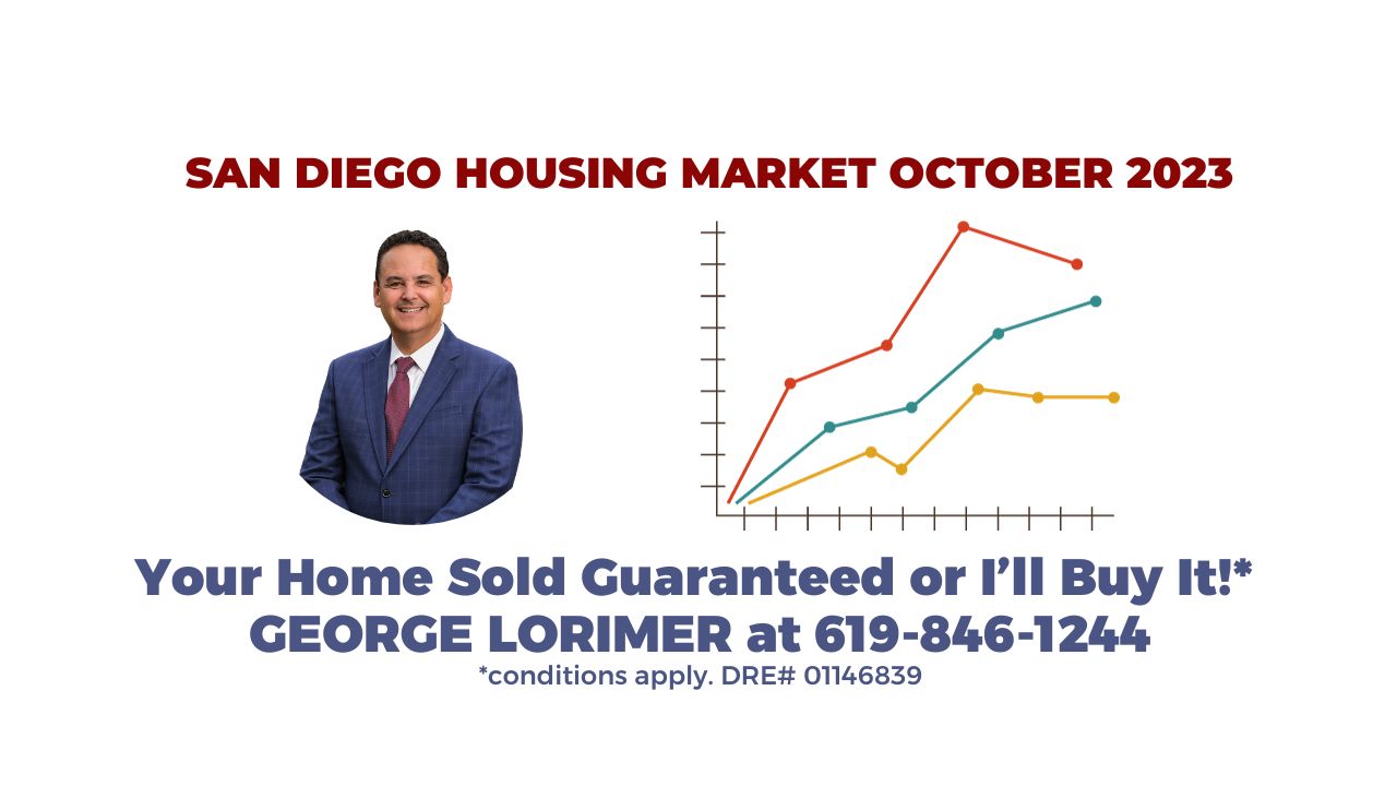 San Diego Housing Market October 2023