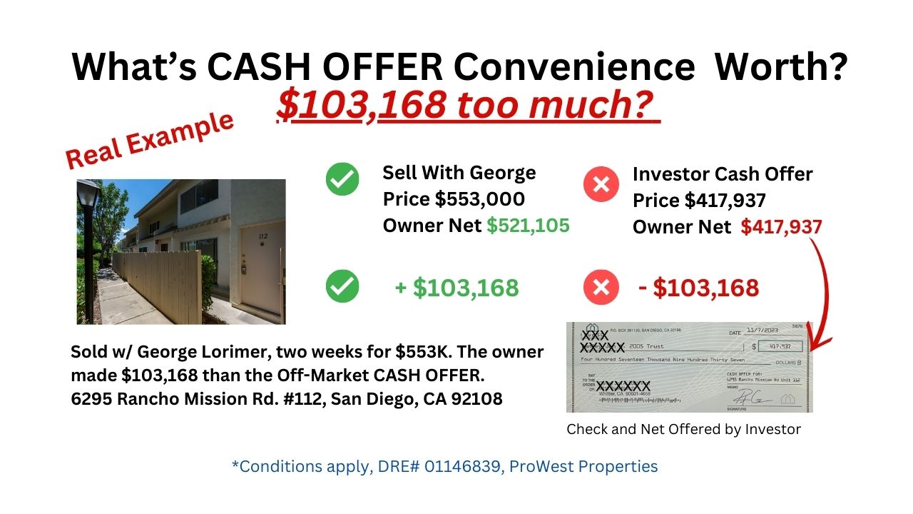 Sell Your San Diego Home for $103,000 More!