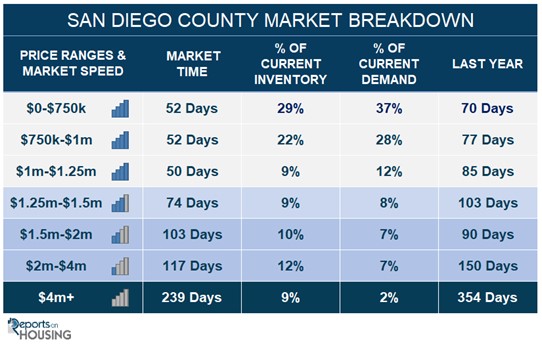 San Diego Real Estate Market in the Holidays