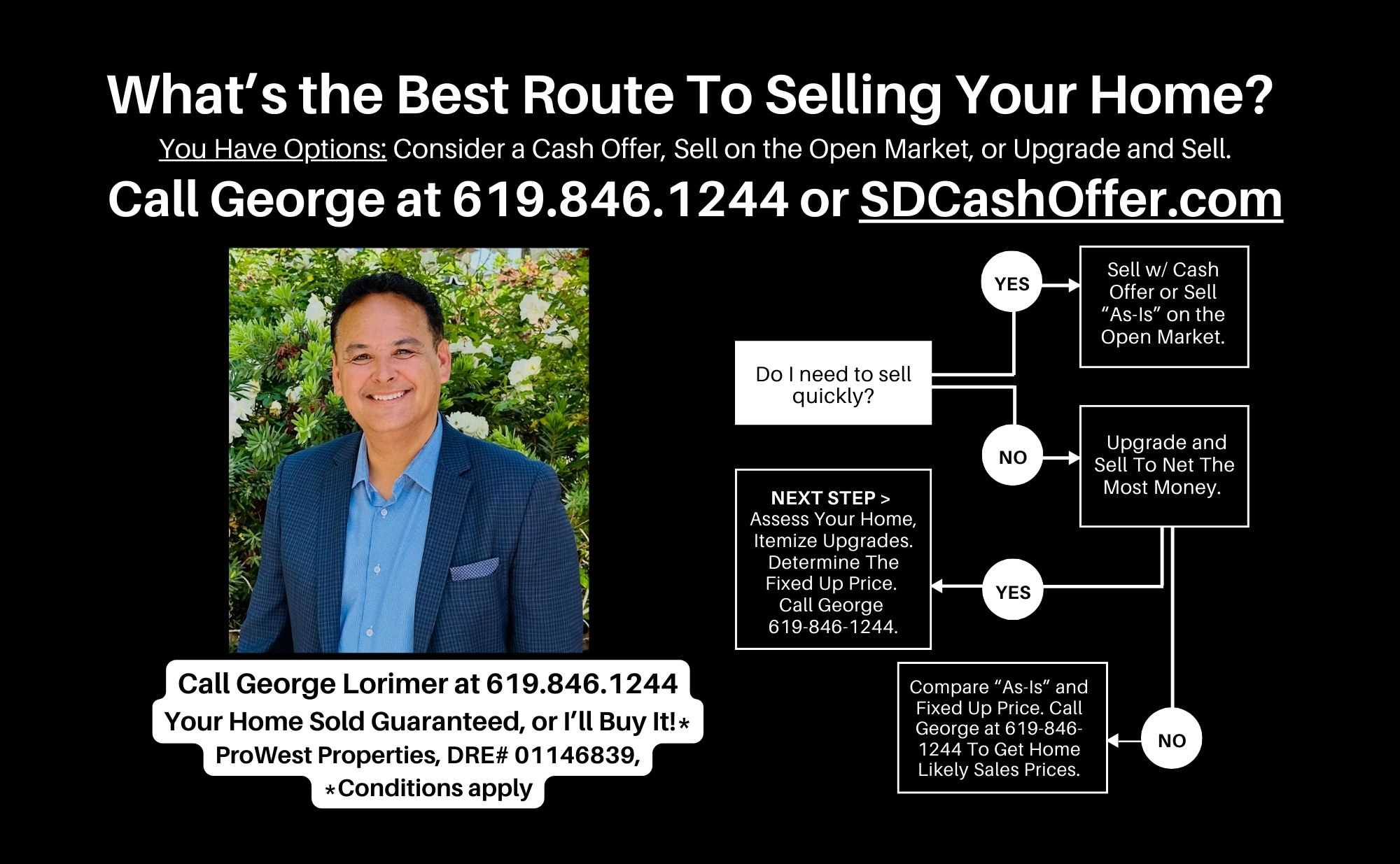 Know ALL your Options when Selling your San Diego Home