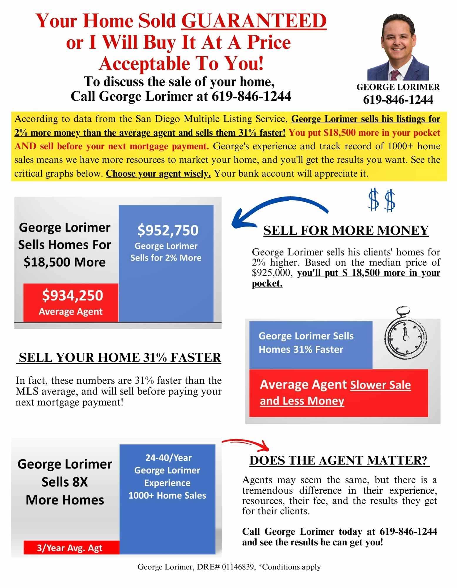 How to sell your San Diego home for the highest price, guaranteed!