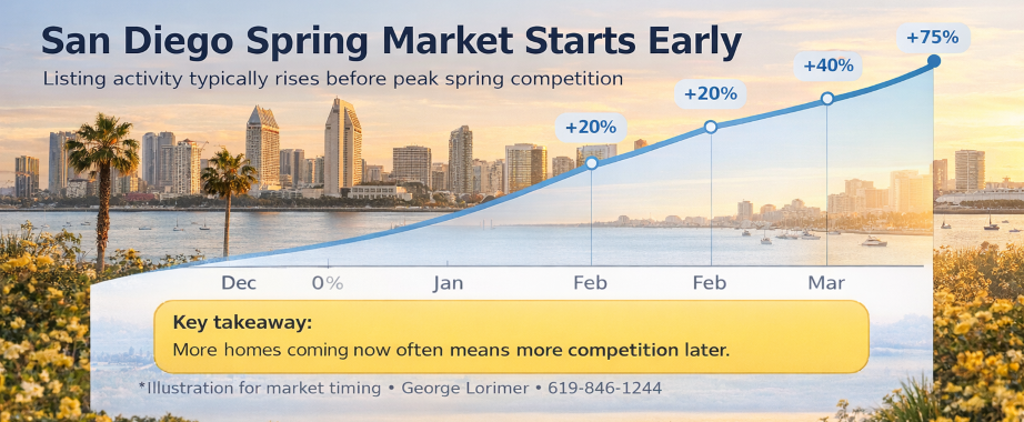 Spring Has Already Started in San Diego (Most People Miss This)