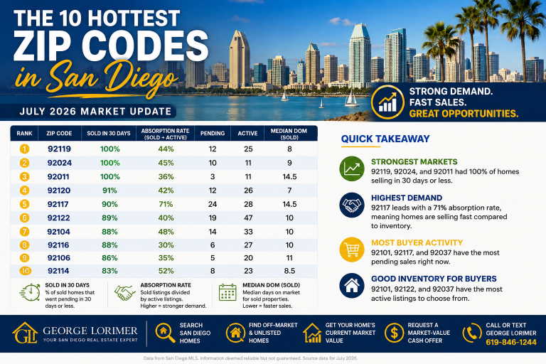 The 10 Hottest San Diego ZIP Codes