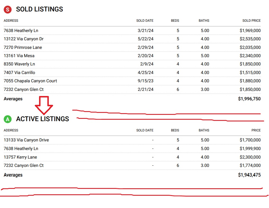 Majority of San Diego homeowners and agents overlook THIS… Doing so could be hazardous to your bank account