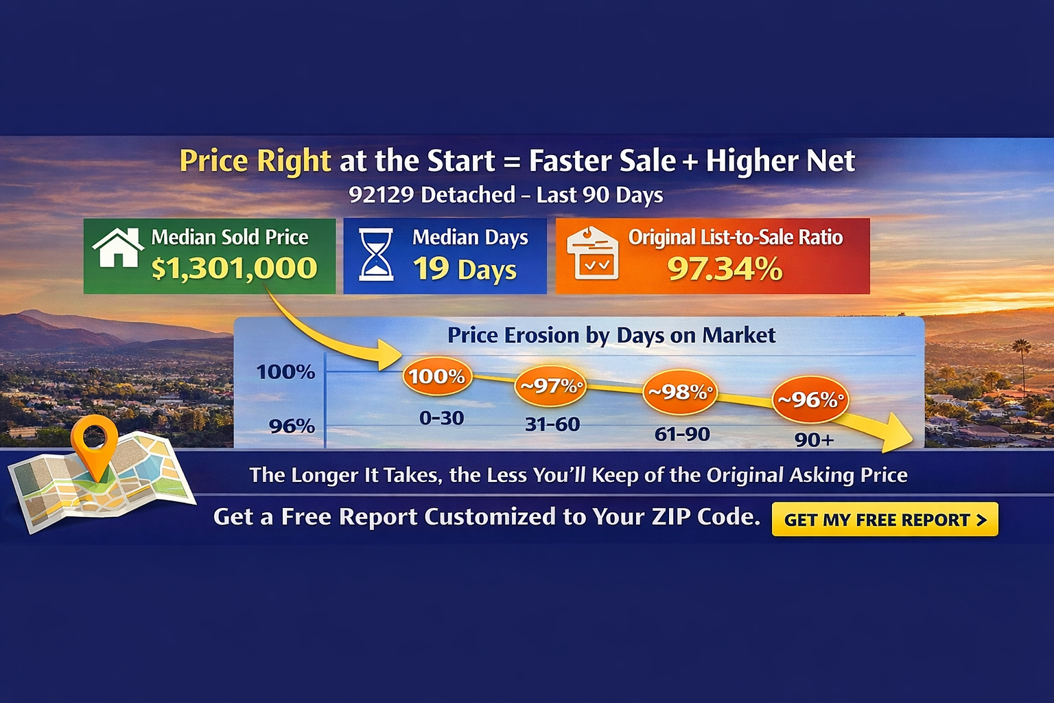 San Diego Market Shift: Hot vs Cold Neighborhoods + Your ZIP Code Report