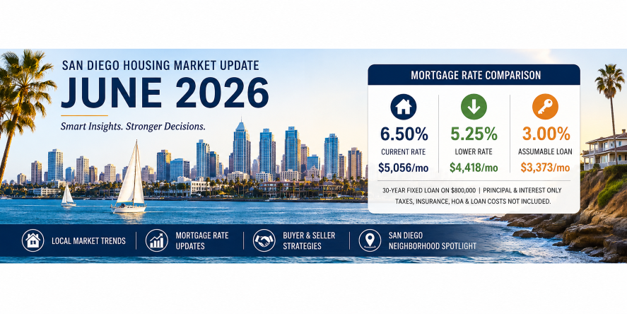 June 2026 San Diego Housing Update: 6.5% vs. 3%—How One Mortgage Could Save You Over $20,000 a Year