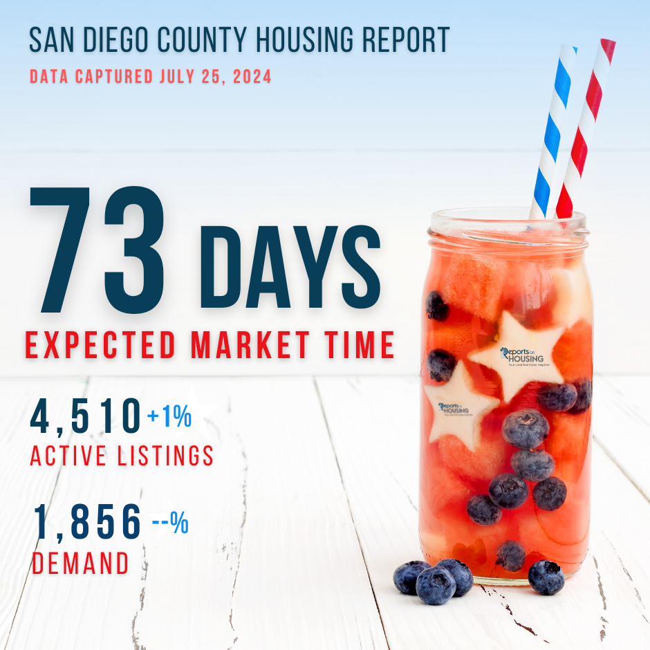 Good News For San Diego Homebuyers, Finally 