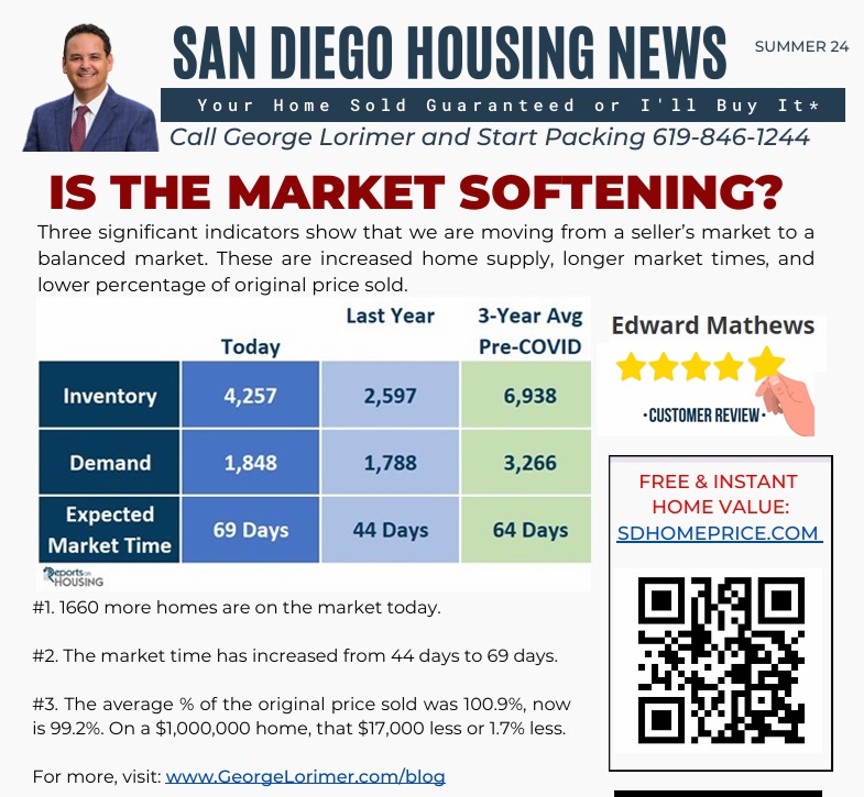 San Diego Housing Market Slowing this Summer