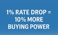 What a 1 Percent Rate Drop Means for San Diego Home Prices