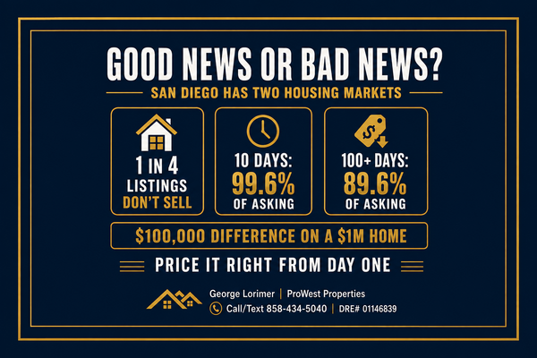 San Diego Real Estate - How Can Prices Be Strong When 1 in 4 Homes Does Not Sell