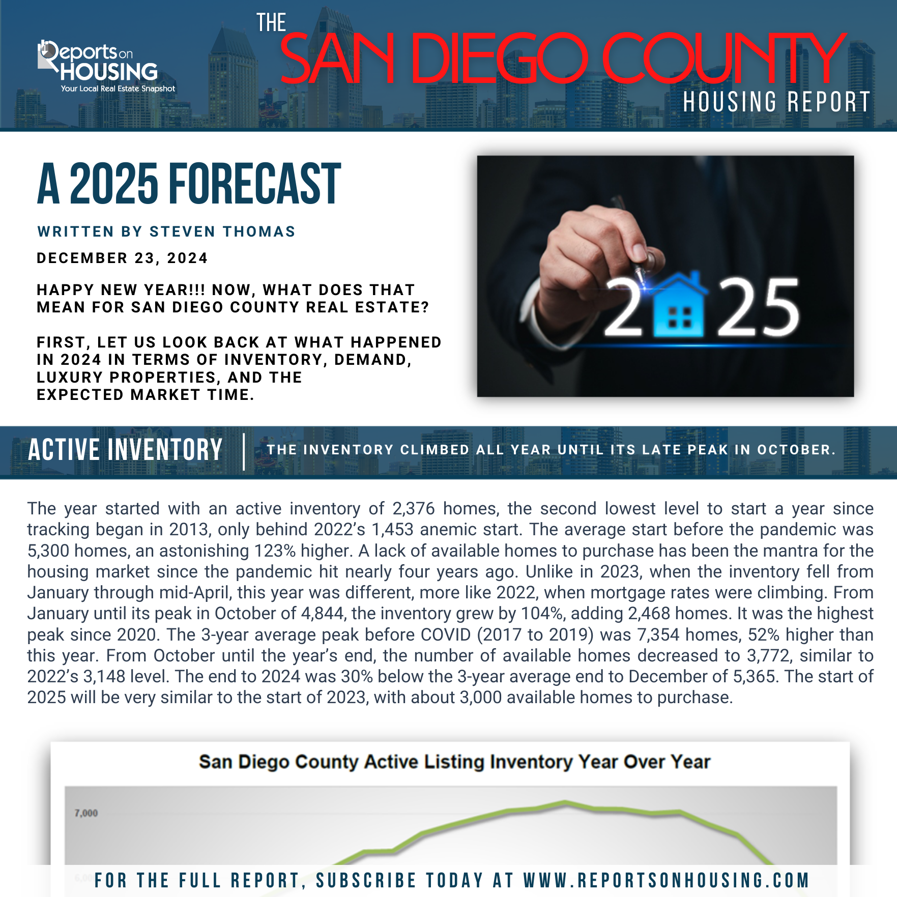 After Holidays how is the San Diego Real Estate Market in 2025