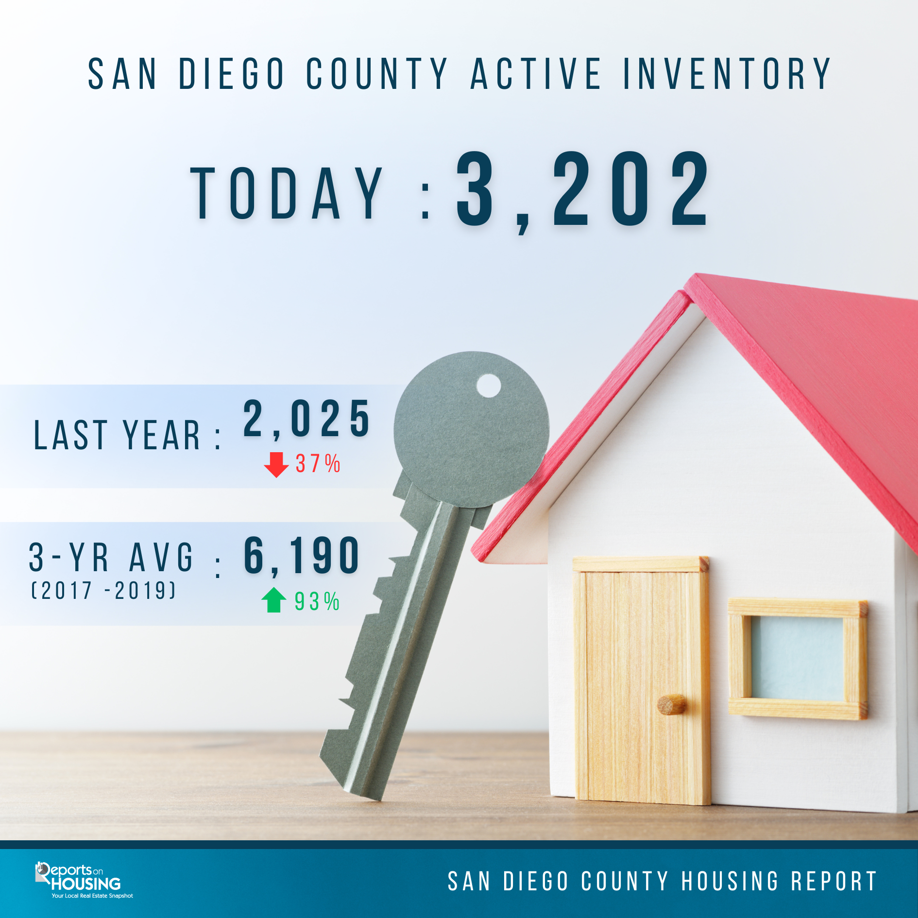 May 2024 San Diego Housing Trends