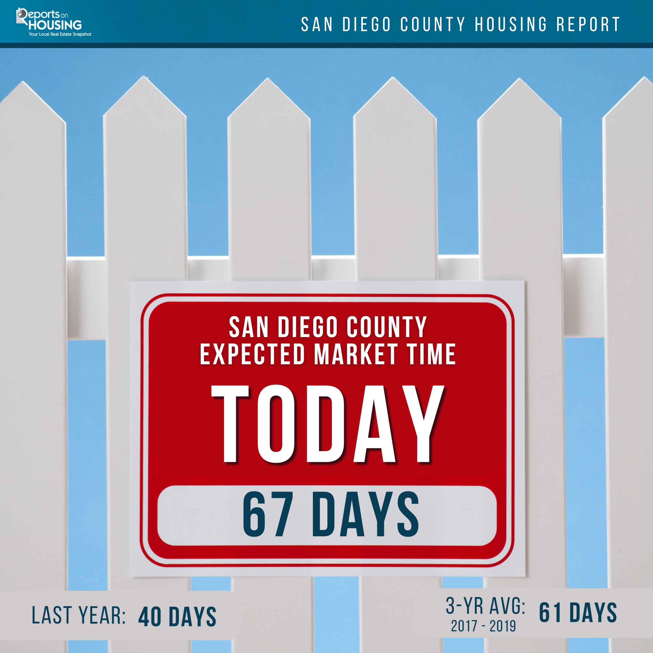 Exploding San Diego Inventory in June 24