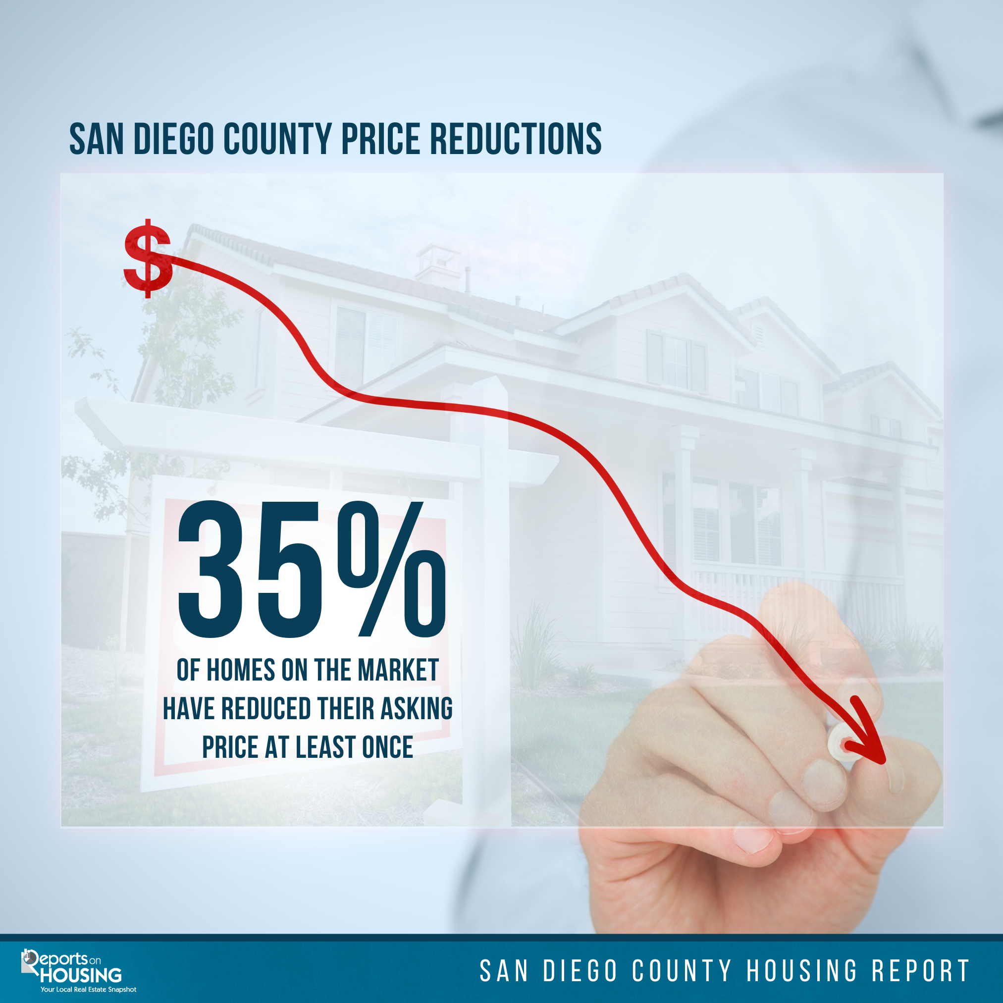 San Diego Housing Summary October 29, 2024