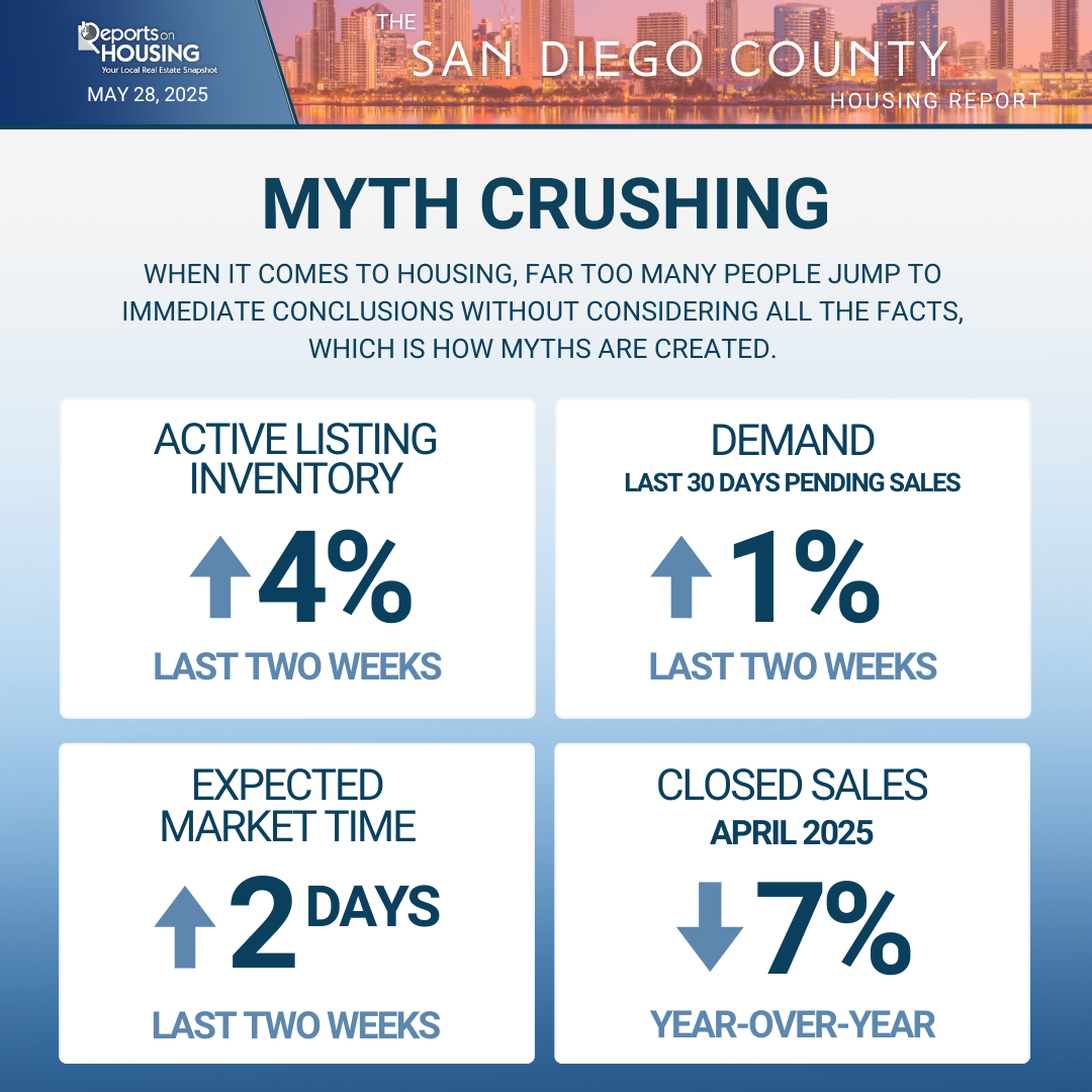 San Diego Housing Myths and Truths 2025