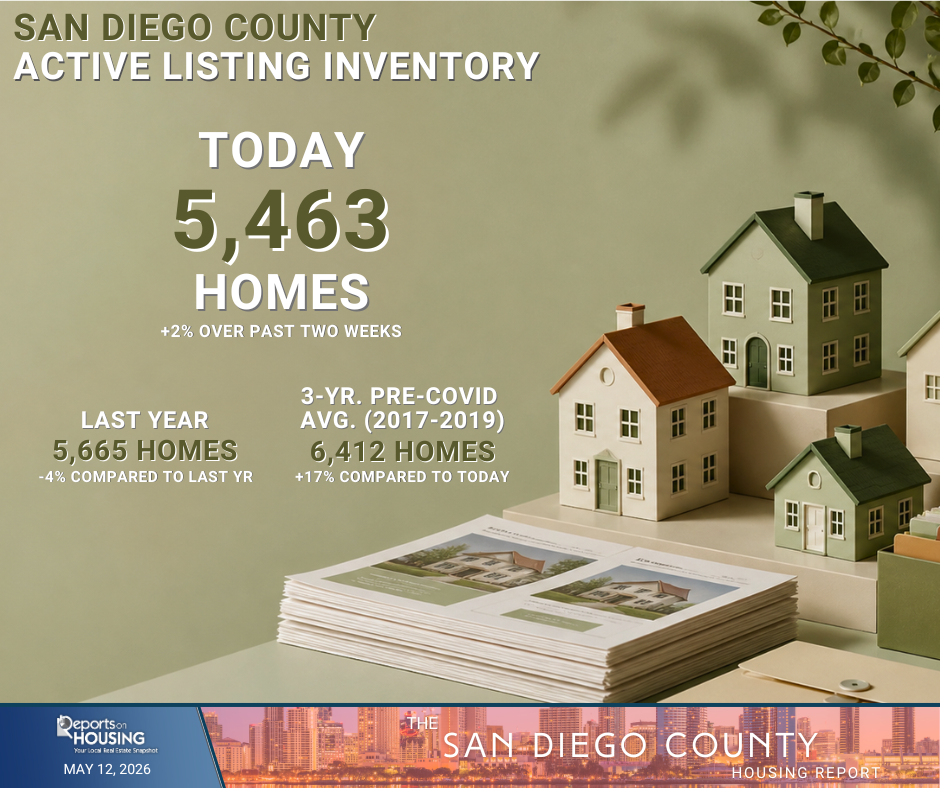 May 21, 2026 San Diego Housing