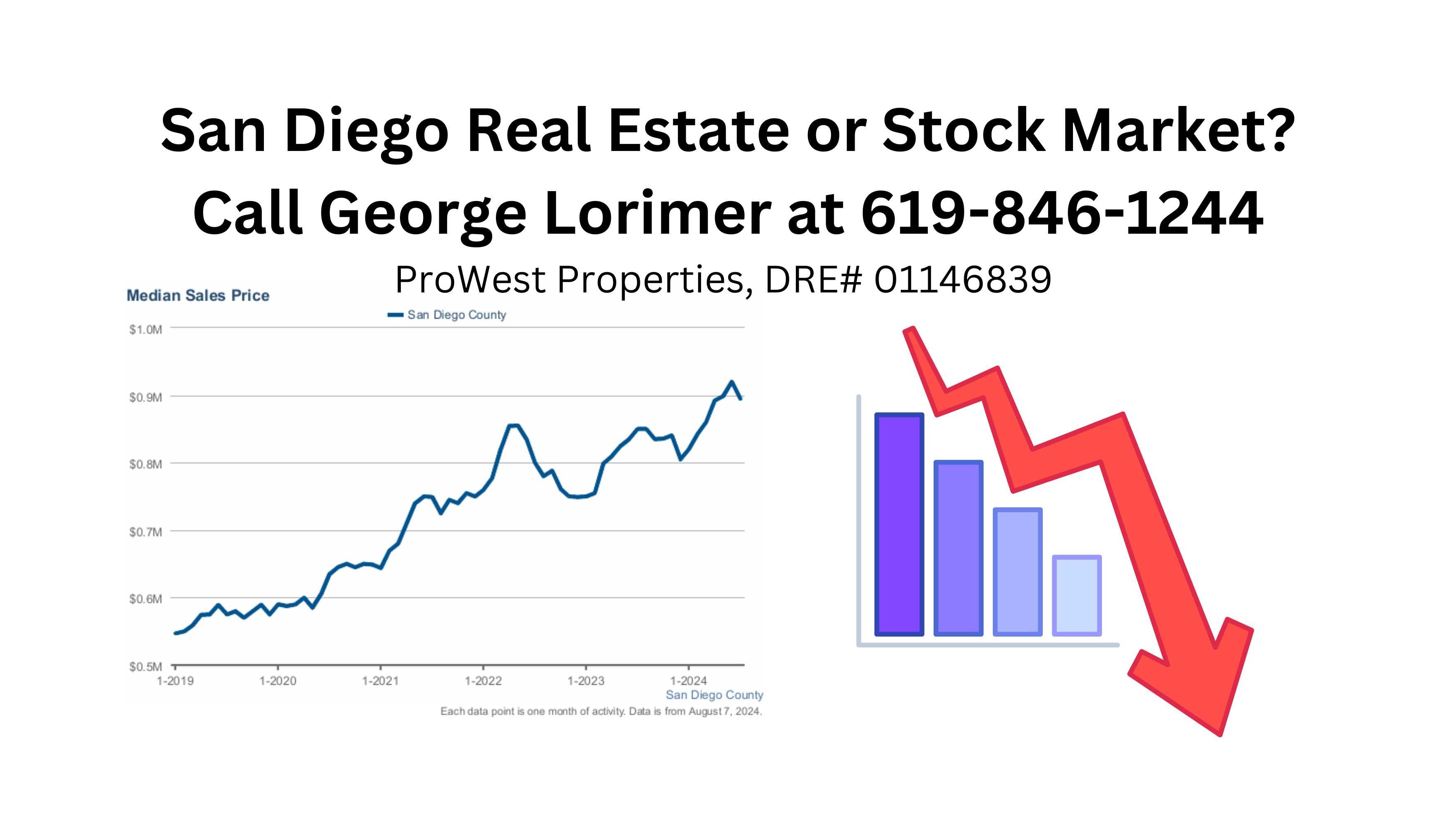 Global markets uncertain San Diego housing more stable